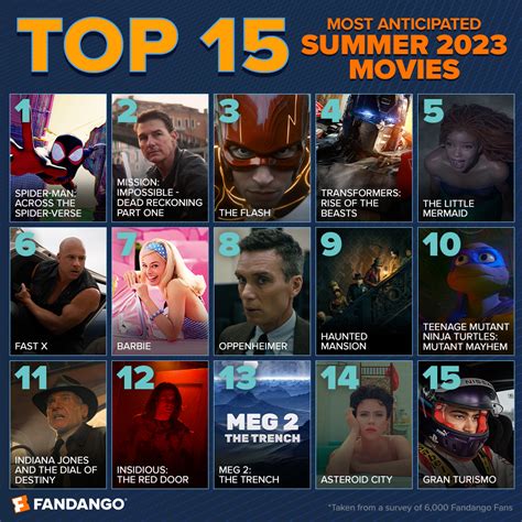 The Most Anticipated Movies of 2024 .